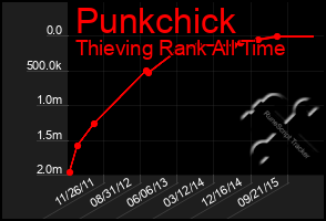 Total Graph of Punkchick