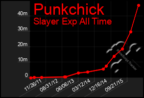 Total Graph of Punkchick