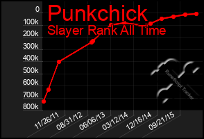 Total Graph of Punkchick