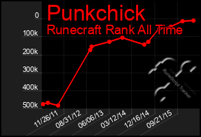 Total Graph of Punkchick