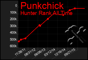 Total Graph of Punkchick