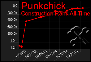 Total Graph of Punkchick