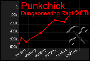 Total Graph of Punkchick