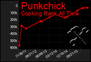 Total Graph of Punkchick