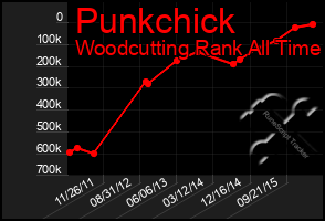 Total Graph of Punkchick