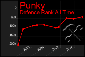 Total Graph of Punky