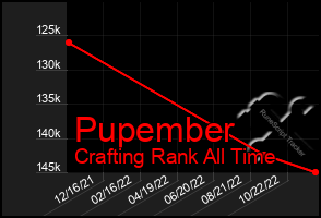 Total Graph of Pupember