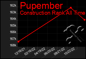 Total Graph of Pupember