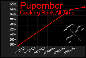 Total Graph of Pupember