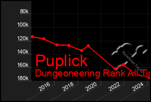 Total Graph of Puplick