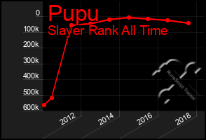 Total Graph of Pupu