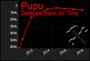 Total Graph of Pupu