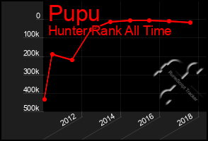 Total Graph of Pupu