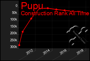 Total Graph of Pupu