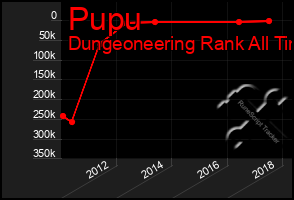 Total Graph of Pupu