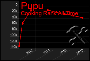 Total Graph of Pupu