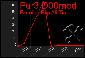 Total Graph of Pur3 D00med