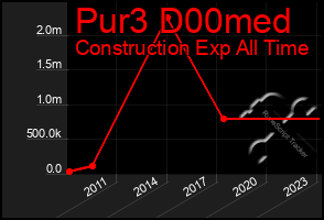 Total Graph of Pur3 D00med