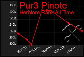 Total Graph of Pur3 Pinote