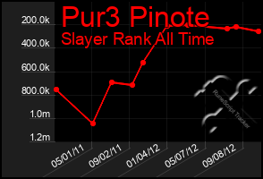 Total Graph of Pur3 Pinote