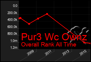 Total Graph of Pur3 Wc Ownz