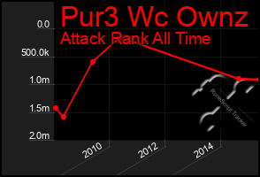 Total Graph of Pur3 Wc Ownz