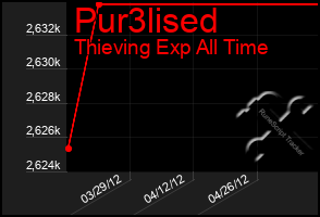 Total Graph of Pur3lised