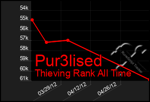 Total Graph of Pur3lised