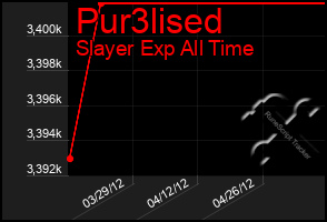 Total Graph of Pur3lised