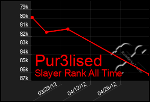 Total Graph of Pur3lised