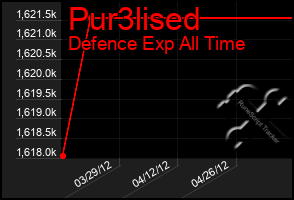 Total Graph of Pur3lised