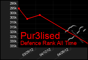 Total Graph of Pur3lised