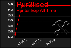 Total Graph of Pur3lised