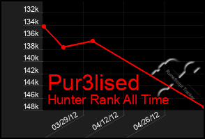 Total Graph of Pur3lised