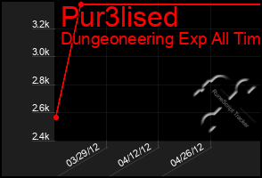 Total Graph of Pur3lised