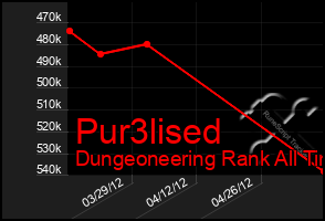 Total Graph of Pur3lised