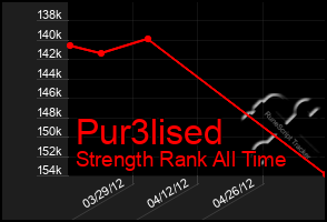 Total Graph of Pur3lised