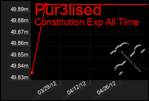 Total Graph of Pur3lised