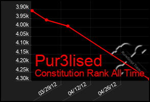 Total Graph of Pur3lised