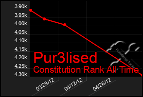 Total Graph of Pur3lised