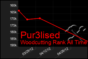 Total Graph of Pur3lised