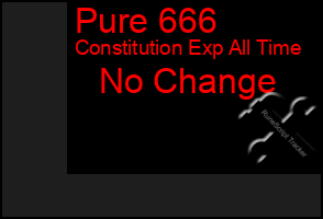 Total Graph of Pure 666