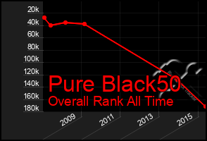 Total Graph of Pure Black50