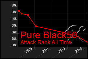 Total Graph of Pure Black50