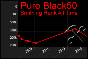 Total Graph of Pure Black50