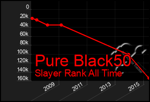 Total Graph of Pure Black50