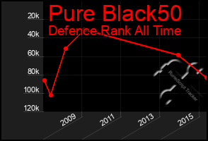 Total Graph of Pure Black50