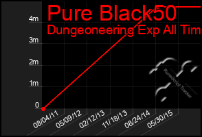 Total Graph of Pure Black50