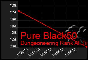 Total Graph of Pure Black50