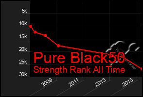 Total Graph of Pure Black50